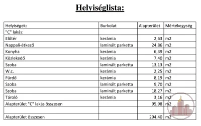 Új építésű, egyszintes, energiatakarékos lakások saját kerttel (Lakás C) – 6. kép