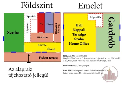 Saroktelken lévő hatalmas birtok, rengeteg lehetőséggel! – 4. kép
