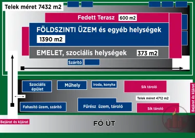 Ipari park - Üzem - Telephely megvásárolható 4 féle konstrukcióban – 4. kép