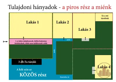 Kedves Otthon Eladó Cegléden, közel a Központhoz! – 4. kép