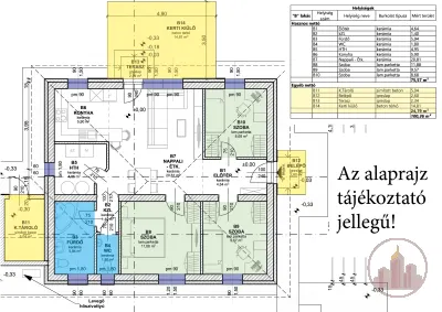 Új Ikerház a központban! – 2. kép